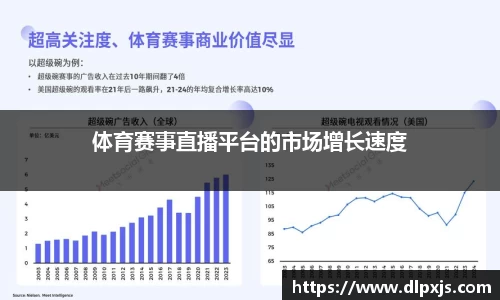 体育赛事直播平台的市场增长速度
